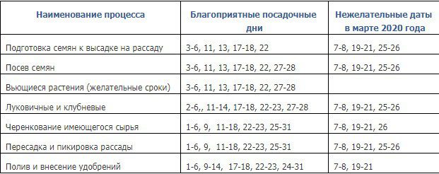 Благоприятные дни для посадки цветов в марте 2020