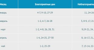 Посадка петунии на рассаду в 2020 году по лунному календарю