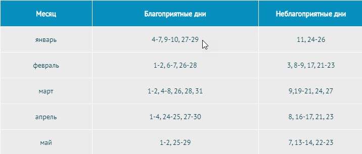 Благоприятные дни для посадки петунии в апреле 2020 года