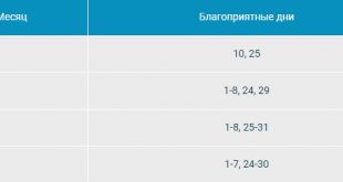 Посадка сельдерея на рассаду в 2020 году по лунному календарю