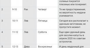 Засолка капусты в апреле 2020 по лунному календарю