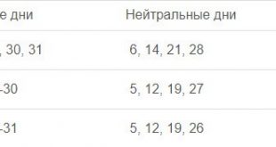 Как сажать морковь, чтобы не прореживать в 2020 году?