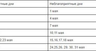 Засолка капусты в мае 2020 по лунному календарю