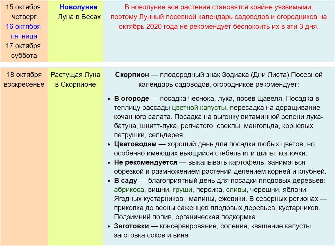 Благоприятные дни для квашения в октябре. Благоприятные дни для посева капусты. Благоприятные дни для квашения капусты. Капуста по лунному календарю. Засолка капусты по лунному календарю.