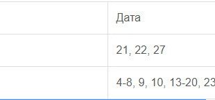 Фазы луны в октябре 2020 года по дням для посадки