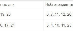 Посадка баклажан на рассаду в апреле 2021 году по лунному календарю