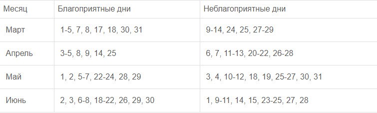 Посадка свеклы в июне 2024 благоприятные дни. Когда сажать лук севок весной в открытый грунт лунный календарь. Лук севок посадка когда благоприятные дни.