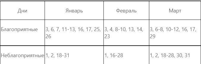 Перцы на рассаду в феврале 2024 года. Благоприятные дни для рассады в феврале 2022.