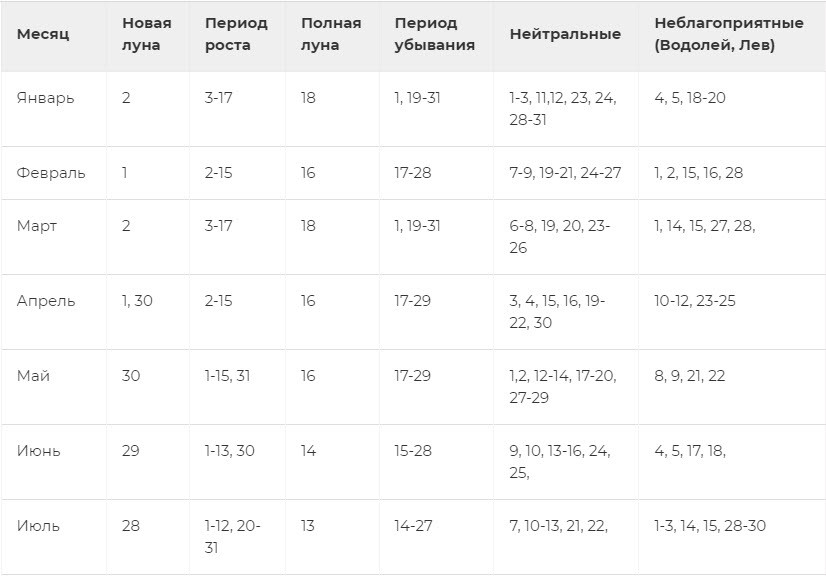 Когда красить волосы в феврале 2024г