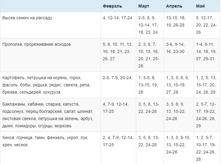 Лунный посевной календарь для сибири таблица. Посевной календарь на 2022 год для Сибири таблица. Посадочный календарь на 2022 для Сибири. Посевной календарь на 2022 год садовода и огородника таблица для Сибири. Посадочный календарь на 2022 год садовода и огородника таблица.