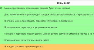 Лунный календарь цветовода на февраль 2022 года благоприятные дни