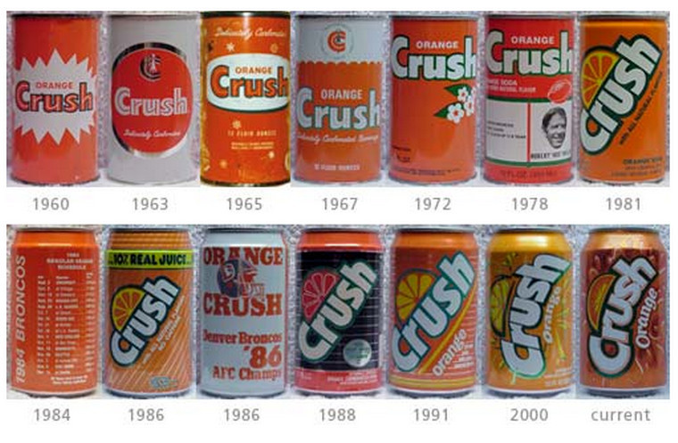 История напитка “Crush”