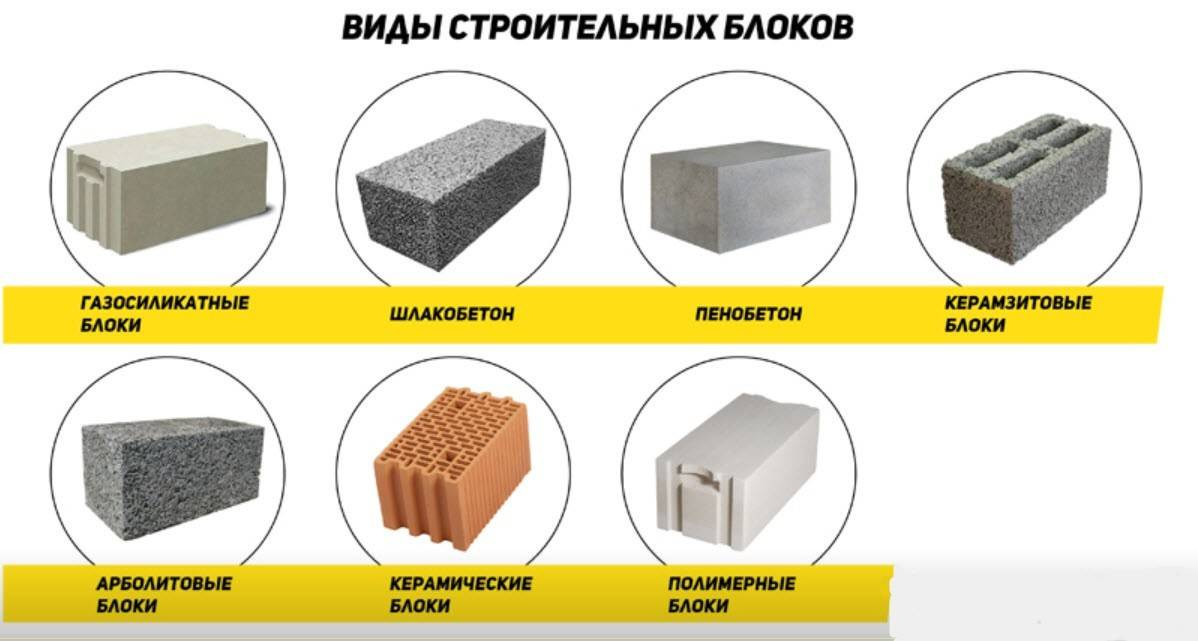 Разновидности экспертизы строительных материалов