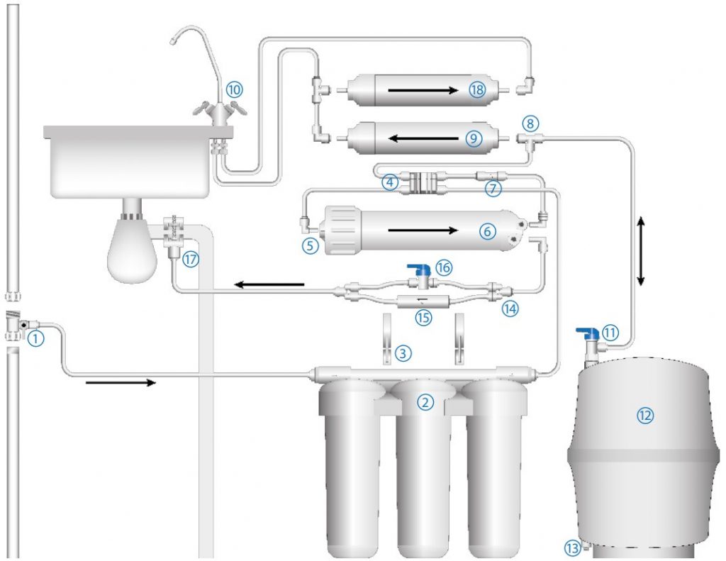 Система очистки воды с обратным осмосом схема